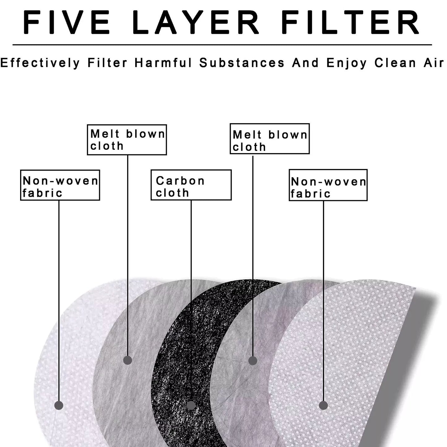 Anti-Fog Full Face Mask Paint Dust Eye Safe Protective Transparent Shield+Filter